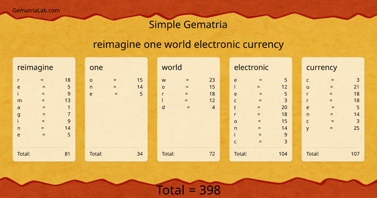 reimagine one world electronic currency in simple Gematria